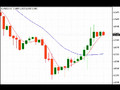 Forex Trading Strategies with the Euro and Pound