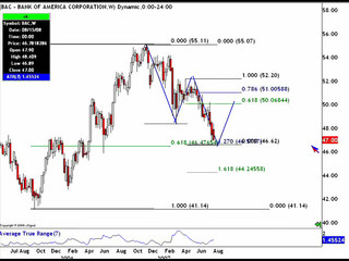 Stocks Training - 08-23-07 - Anatomy of a Signal