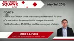 Weekly Squawk Call for May 3rd