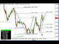 Forex Training: 09-18-07 - British Pound Signal Analysis