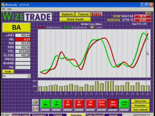 Wizetrade's Mad Charts vs. Jim Cramer for October 8th, 2007