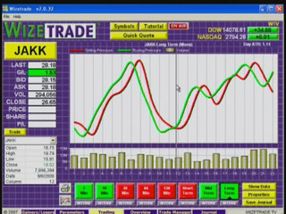 Wizetrade's Mad Charts vs. Jim Cramer for October 9th, 2007