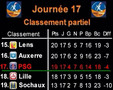 Auxerre - PSG (09.12.2007)