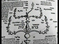 History of Kabbalah part 2 of 2 