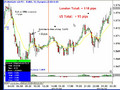 a secret to day trading the Euro