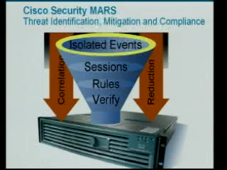 Cisco Security MARS Video Data Sheet