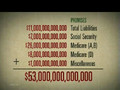 I.O.U.S.A. Bonus Reel: A $53 Trillion Federal Financial Hole