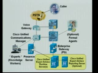 Cisco Unified Expert Advisor Video Data Sheet