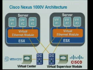 Cisco Nexus 1000V Series Switches Video Data Sheet
