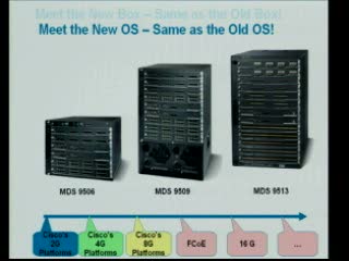 Cisco MDS 9000 NX-OS Software Release 4.1 Video Data Sheet