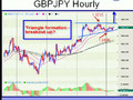 Forex Trade of the Week - GBP/JPY - September 23, 2008