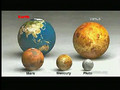 The Relative Size of Stars & Planets