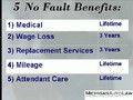 Learn how to collect Medical & Mileage Benefits (No Fault Benefits) for Michigan Car Accident Victims - Video