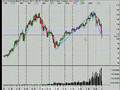 Stock Market Trend Analysis 10/6/08