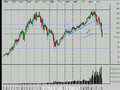 Stock Market Technical Analysis 10/7/08
