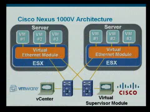Cisco Nexus 1000V Series Switches Video Data Sheet