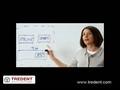 WAN Acceleration Cost Savings with Riverbed - Episode #4