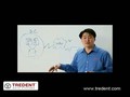 WAN Acceleration Infrastructure Flexibility with Riverbed - Part 2