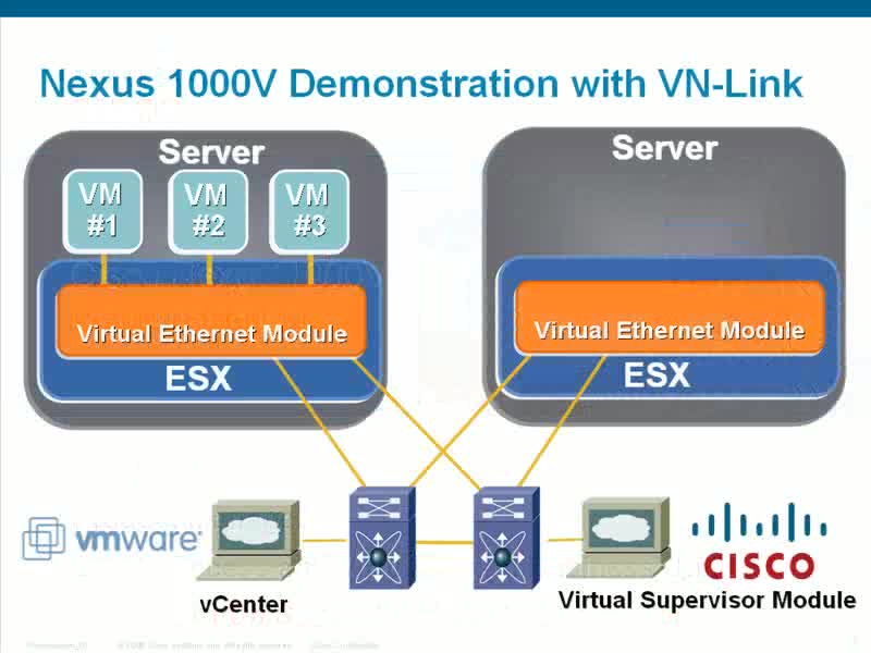 Cisco Nexus 1000V Demonstration Video