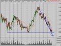 Stock Market Trend Analysis 1/14/09
