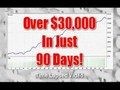 100% Automated Forex Trading System