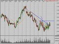 Stock Market Trend Analysis 1/23/09
