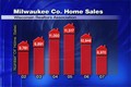 Home Sales Graph