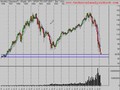Stock Market Trend Analysis 3/5/09