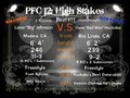 PFC 12- Lavar Johnson vs. Dave Huckaba