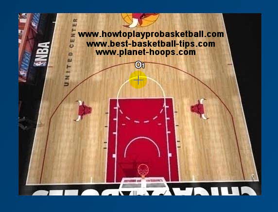 Basketball Plays animated-2-3 High set