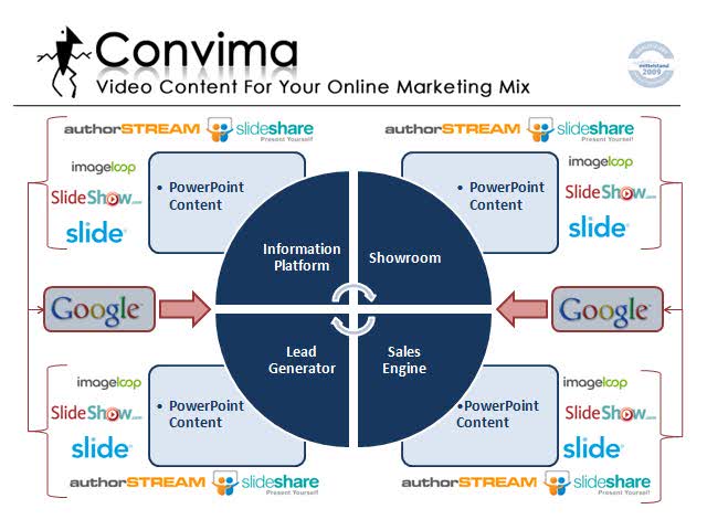 Tutorial Video: Content Marketing with PPT presentations