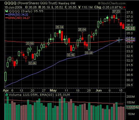 Stock Market June 17 Break Out Video + Market Commentary