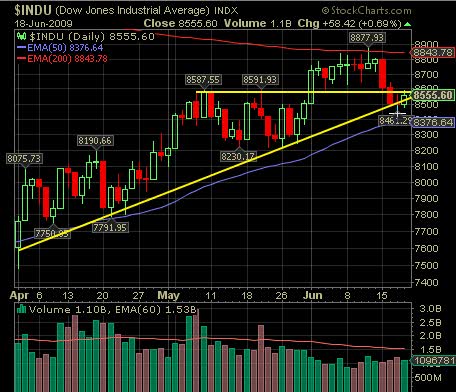 Stock Market June 19 Break Out Video + Market Commentary