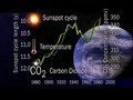 Global Warming: A Scientific and Biblical Expose of Climate Change