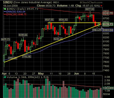 Stock Market June 22 Break Out Video + Market Commentary
