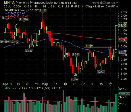 Stock Market June 26 Break Out Video + Market Commentary