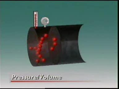 Pressure-Volume Relation ( Kinetic Molecular Theory )