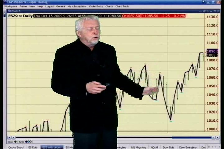October 15, 2009 Mid-Day Stock Indexes Review