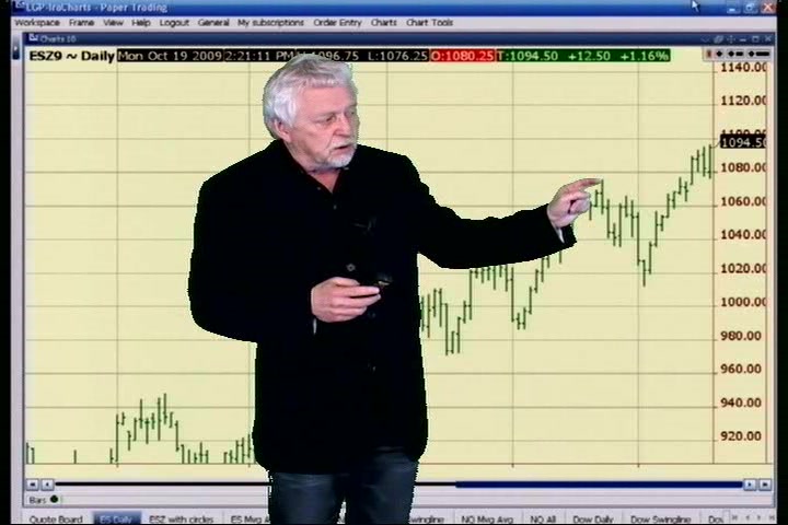 October 19, 2009 Mid-Day Stock Indexes Review