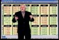 October 27, 2009 Mid-Day Stock Indexes Review
