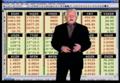 October 28, 2009 Mid-Day Stock Indexes Review