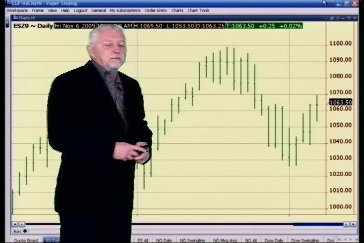 November 6, 2009 Mid-Day Stock Indexes Review