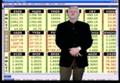 December 1, 2009 Mid-Day Stock Indexes Review