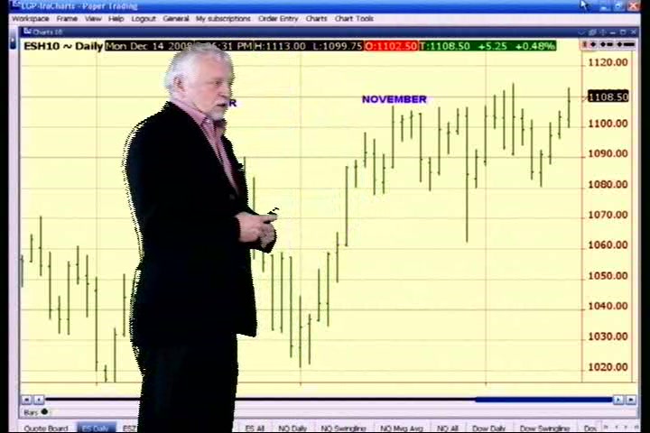 December 14, 2009 Mid-Day Stock Indexes Review