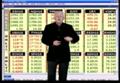 December 18, 2009 Mid-Day Stock Indexes Review