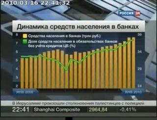 Perspectives of the Russian banking sector development
