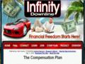 Infinity Downline Review Best Affiliate Program On Earth