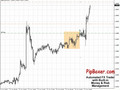 PipBoxer Automated Forex Trader GBPUSD 1 Trade
