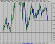 Stock Market 1/17/08 Technical Analysis Review