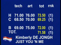 Jumping-Amsterdam-2008-Ponies-KimberlydeJong&JustYouandMe